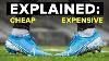 Expensive Vs Cheap Football Boots Explained